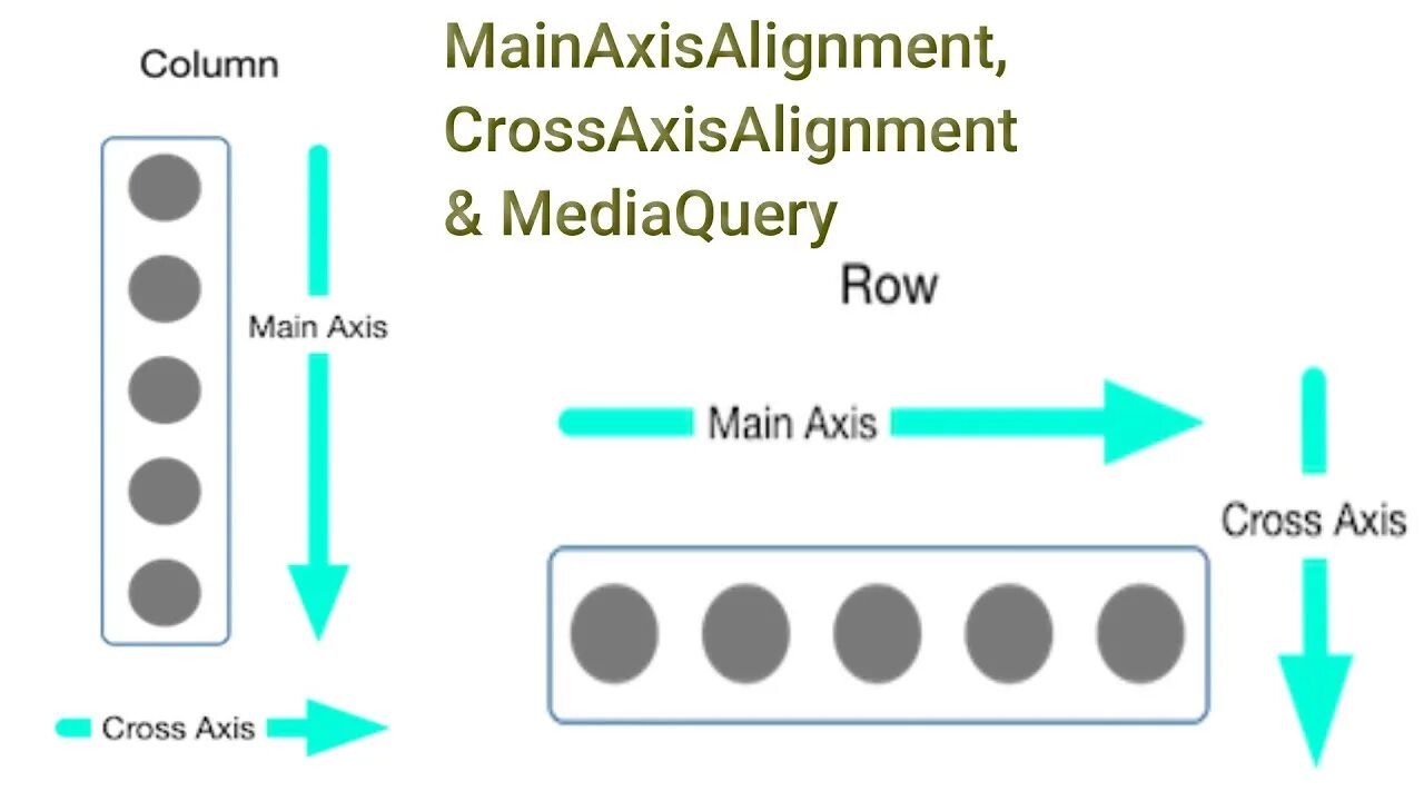 Flutter row. Mainaxisalignment flutter. mainaxisalignment flutter column. flutter column.