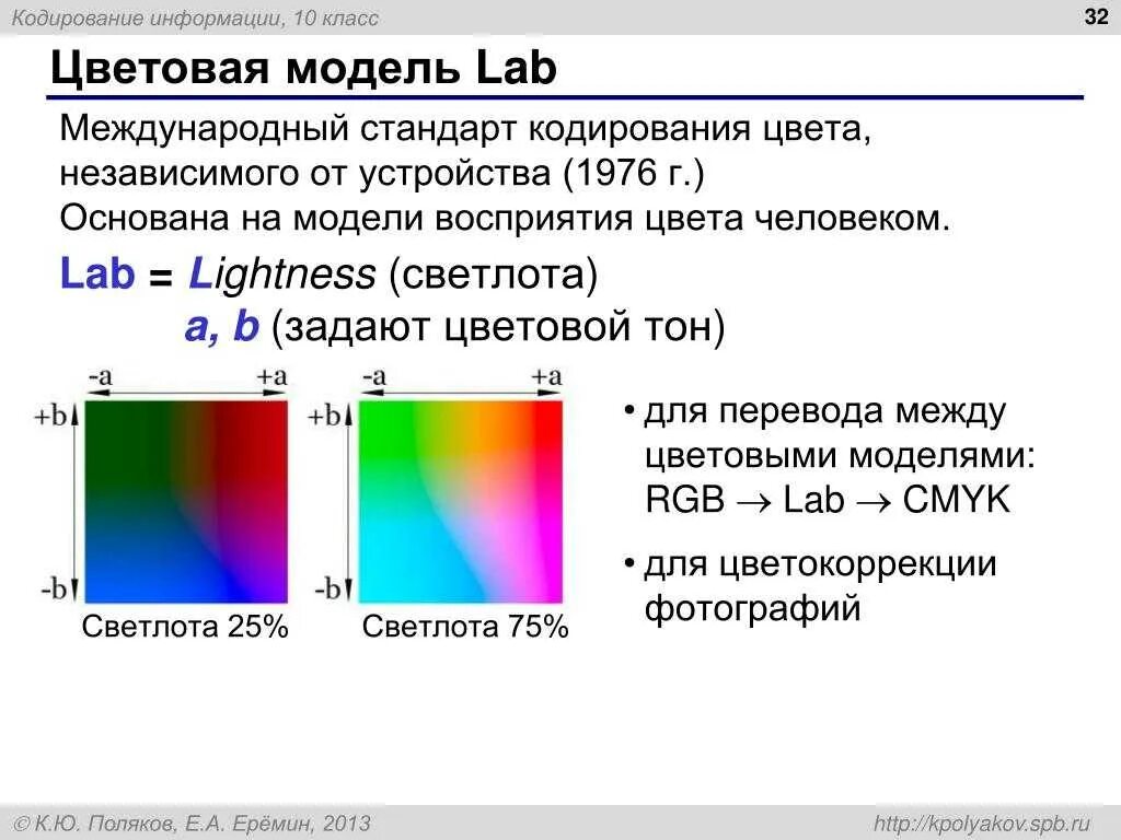 Что значит лаб. Цветовые модели RGB HSB. Цветовая модель Лаб. Цветовая модель RGB И CMYK. Цветовое пространство RGB.