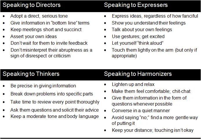 Language styles. Speaking Styles. Touching distance. Communication Styles as per roles 1 Directors. Language Factors in Japanese Negotiation Styles.