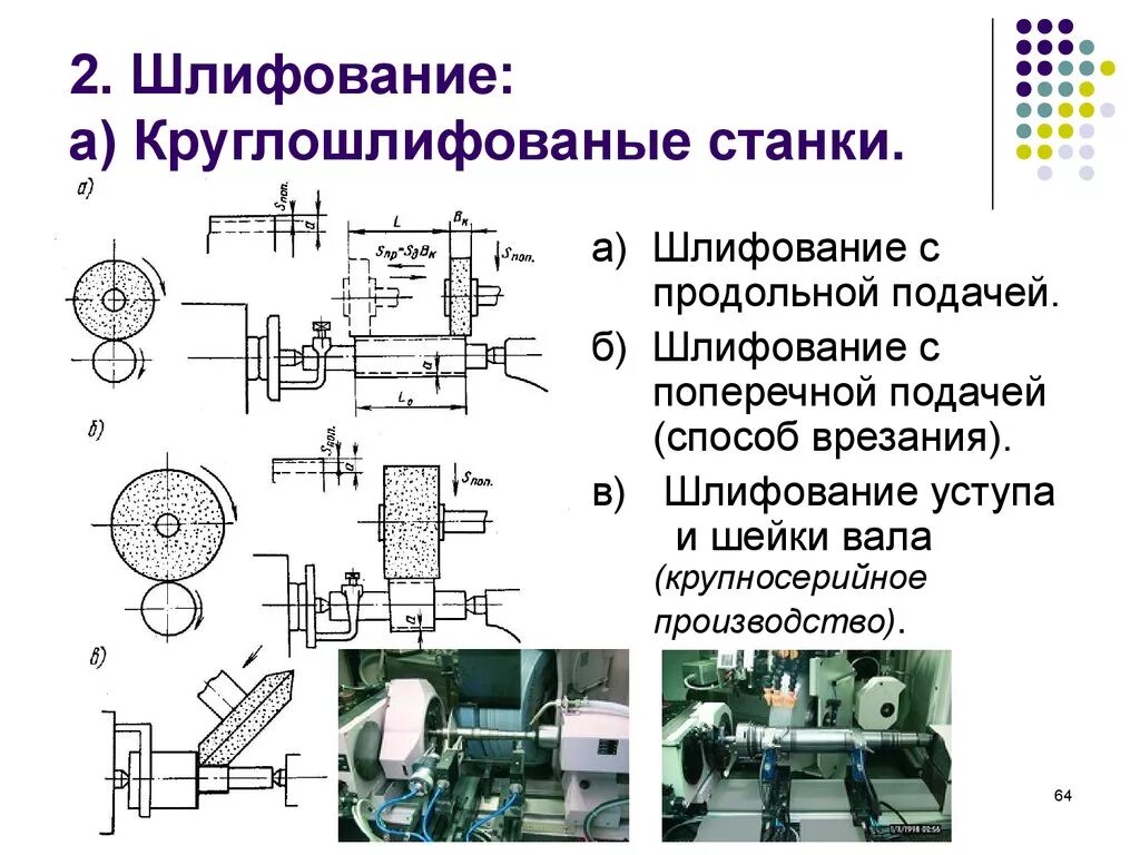 Виды шлифовки. Схема шлифования методом врезания. Бесцентровое шлифование методом продольной подачи. Бесцентровое шлифование с продольной подачей схема. Схема шлифования методом продольной подачи..