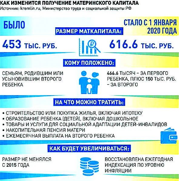 Кому положен материнский капитал на первого. Материнский капитал за первого ребенка в 2022 году. Сумма мат капитала на первого ребенка. Материнский капитал в 2015 году. Материнский капитал на второго ребенка в 2021 году.