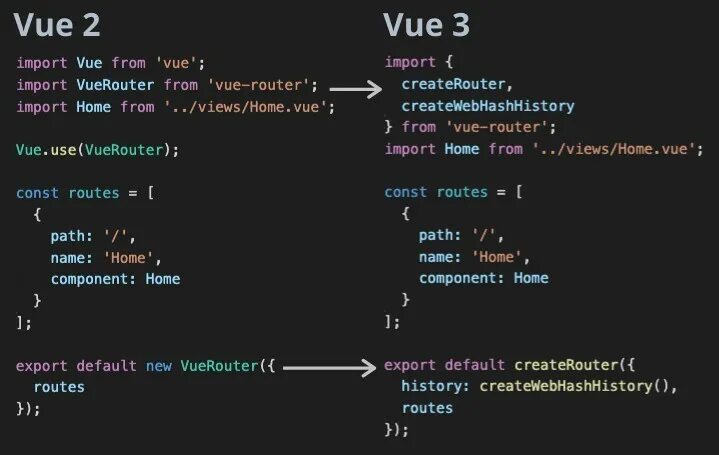 Vue js код. Vue syntax. Vue 3. Vue примеры. Vue scripts