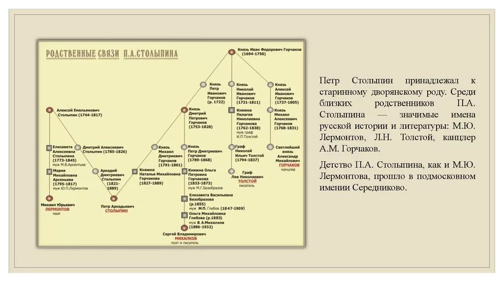 Родственные связи россия. Генеалогическое Древо Столыпина. Столыпин родословная. Столыпин генеалогическое Древо.