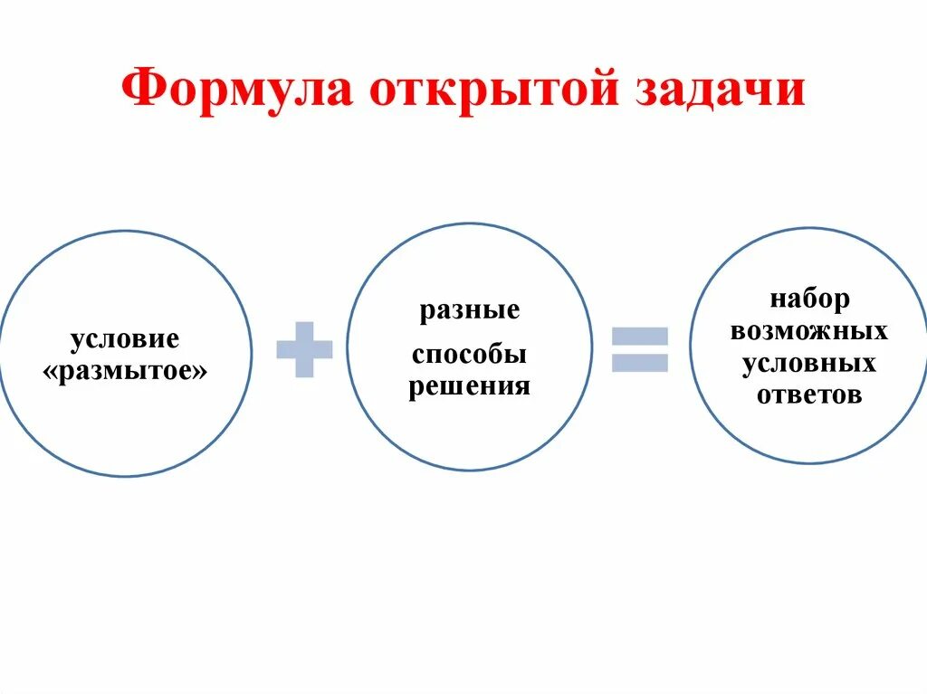 Задачи открытые и закрытые задачи. Задача открытого и закрытого типа. Примеры открытых задач. Открытые задачи примеры. Задачу можно закрывать