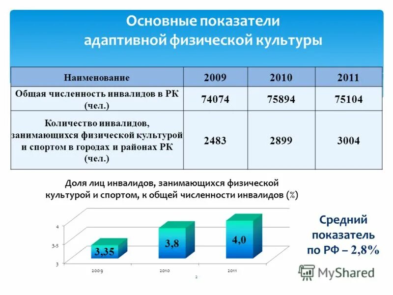 Адаптивная физическая культура статистика. Статистика адаптивной физической культуры в России. Количество инвалидов. Численность детей инвалидов график.