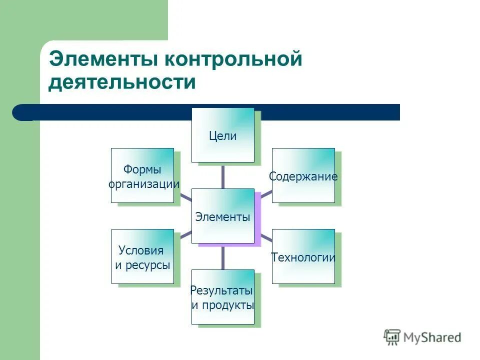 5 элементов деятельности