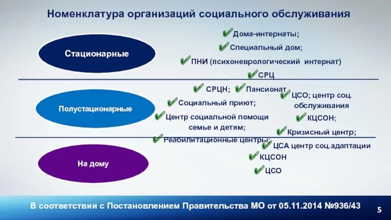 Стационарные организации социального обслуживания это. Формы социального обслуживания. Типы учреждений социального обслуживания. Полустационарная форма обслуживания. Учреждения социального назначения