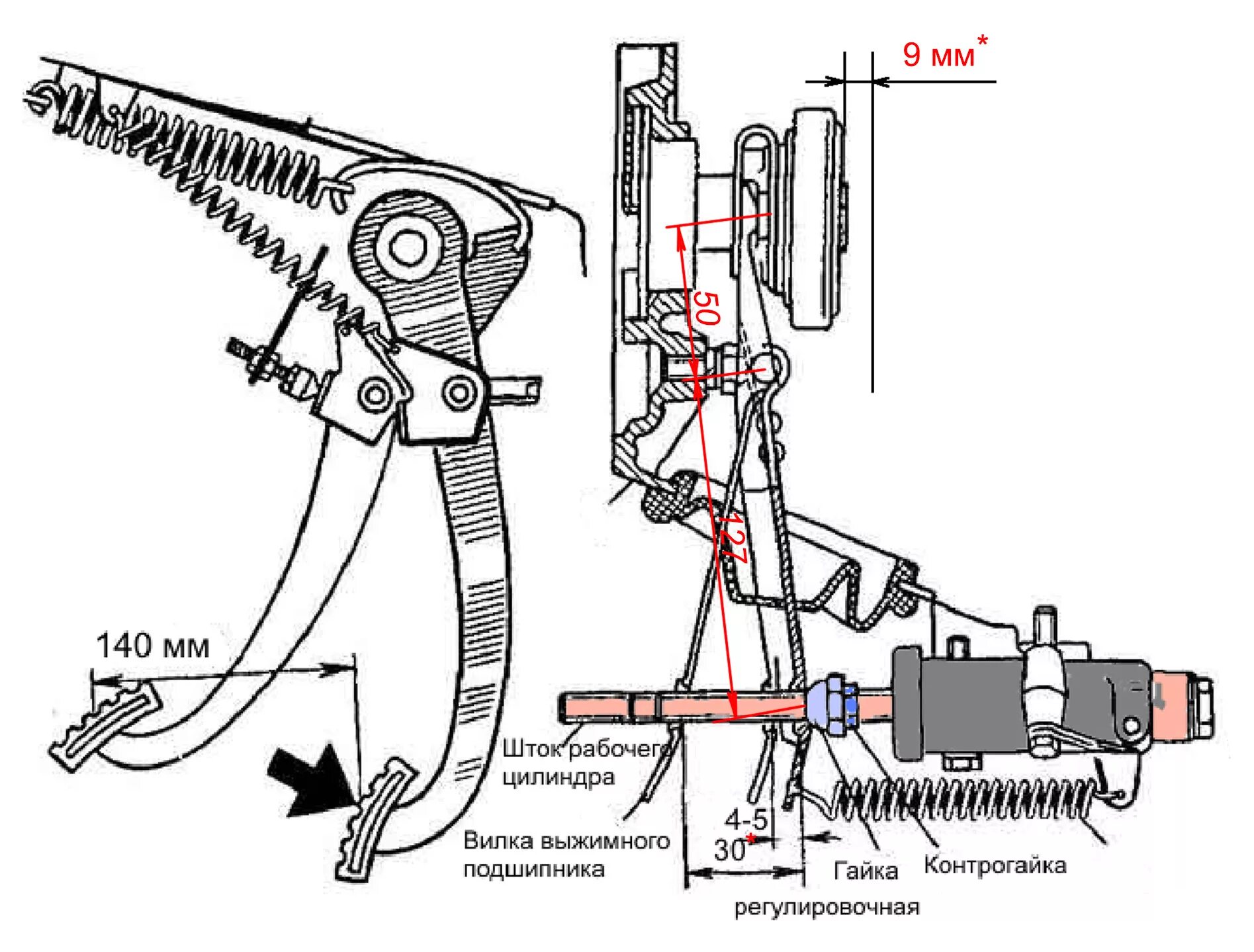 Почему сцепления в конце. Регулировка свободного хода сцепления ВАЗ 2107. Чертёж педали сцепления ВАЗ 2114. Регулировка свободного хода педали сцепления ВАЗ 2107. Регулировка свободного хода педали сцепления МТЗ 80.