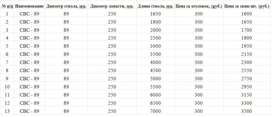 5 метра. 5 метра. Вес сваи диаметром. Несущая способность винтовой сваи таблица. Вес сваи диаметром.