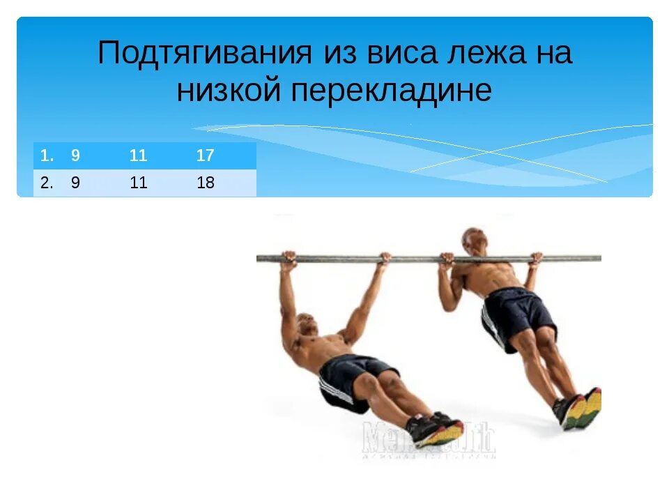 Техника выполнения подтягивания из виса лежа. Подтягивание из виса лежа на низкой перекладине. Подтягивание из виса на низкой перекладине. Подтягивание из виса лежа. Перекладина для подтягивания из виса лежа.
