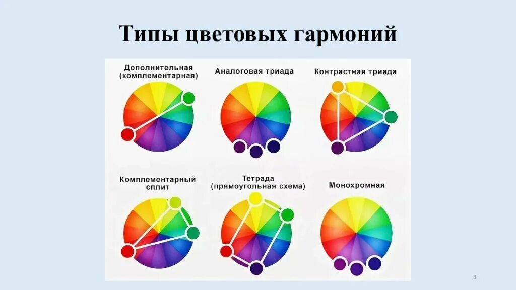 Построй цветным. Виды цветовых гармоний. Цветовые схемы. Цветовые гармонии в живописи. Типы гармонии цвета.