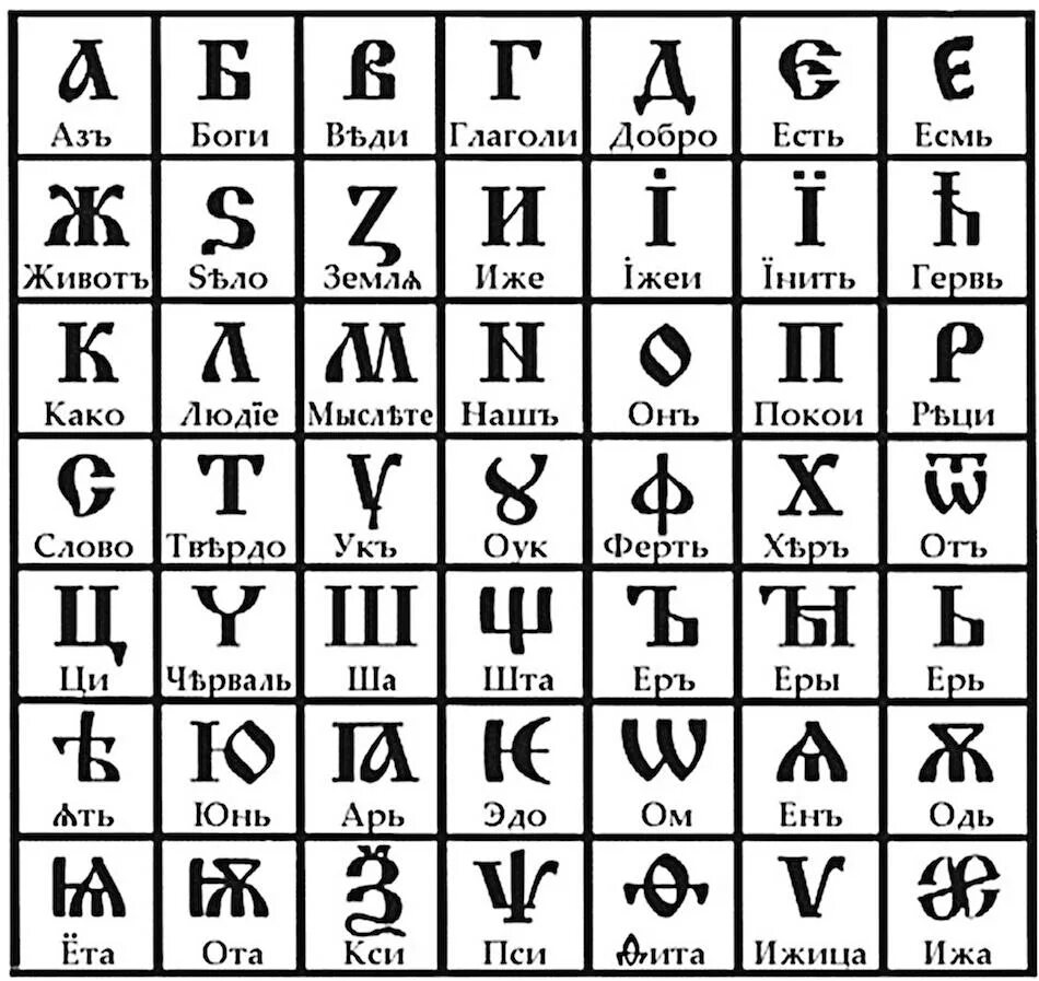 Древний Славянский язык алфавит. Древняя Славянская Азбука. Алфавит древнерусский Славянский. Буквица. Аз Бога ведаю!. Из какой страны слово древние