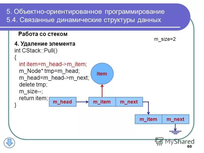 Vi основы