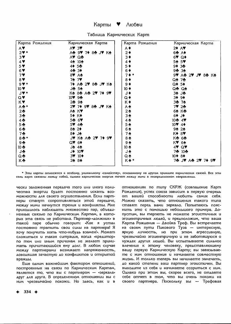 Любовь по судьбе по дате рождения