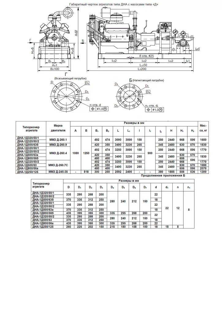 насос 1д315-50 чертеж. 1д800 56 габариты. насос 1д315-50 сдв 75квт. 1. насос 1д характеристики.