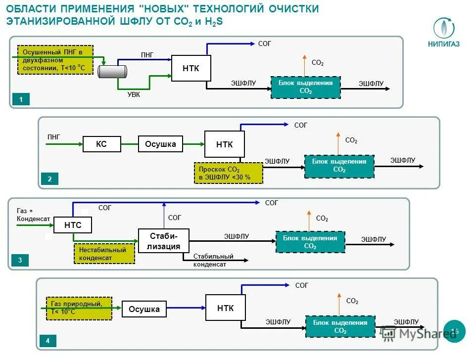 современные технологии очистки белья. водоотведение и очистка сточных вод. проектирование систем водоподготовки. в. сумма технологий очистки.