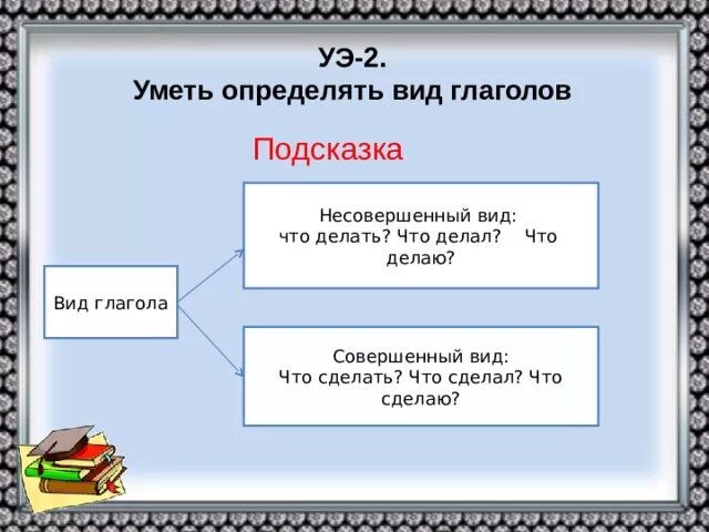 Повторение глагол 6 класс конспект урока