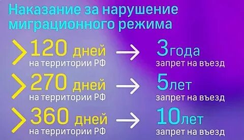 Штрафы за мигрантов
