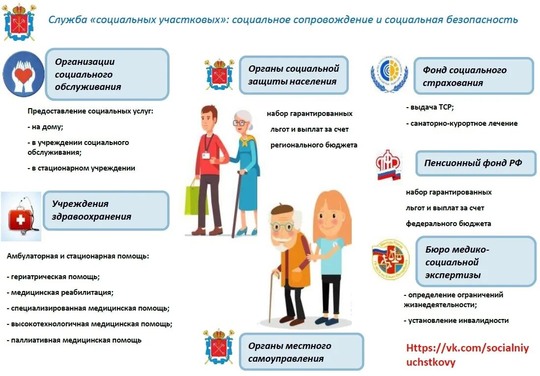 Опишите трудную жизненную ситуацию госуслуги