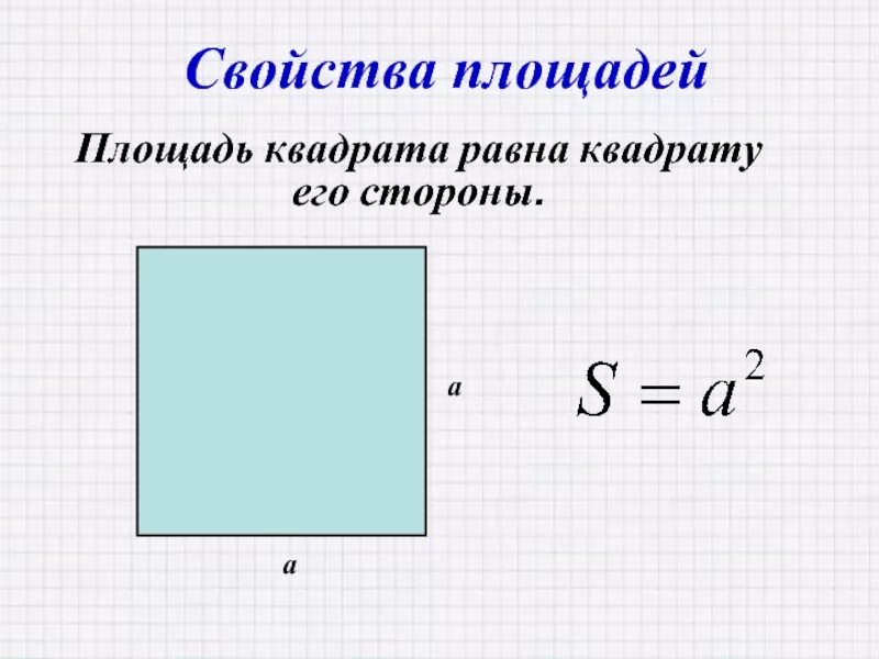 Какова площадь квадрата