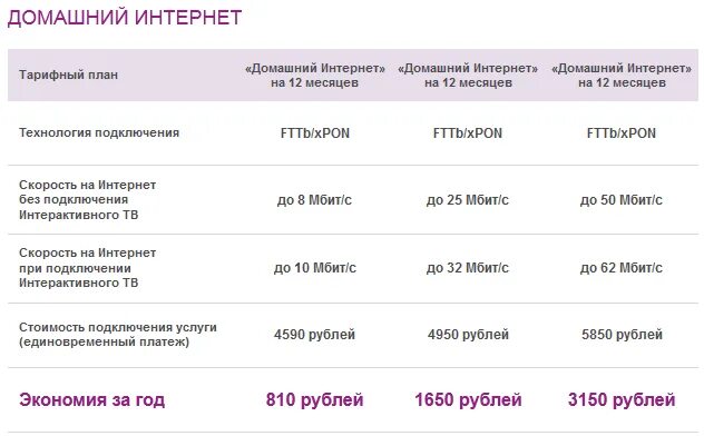 Подключить интернет рязань. Тариф домашний интернет Ростелеком 2020. Домашний интернет тарифы. Тарифный план интернет. Тарифные планы Ростелеком.