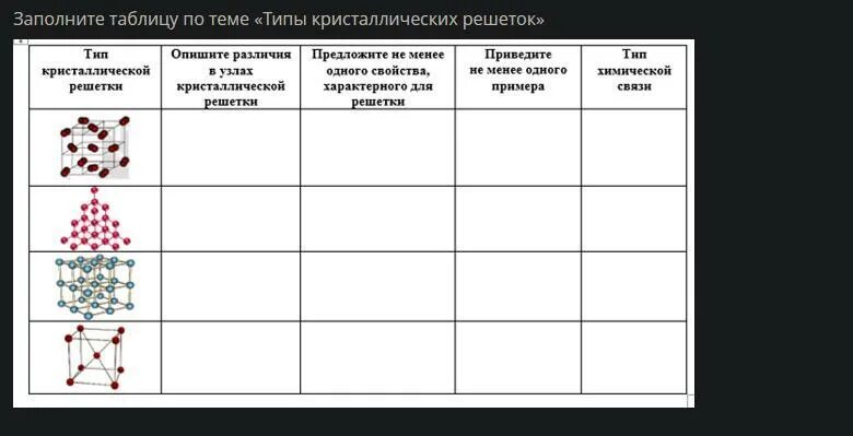 Контрольная работа по кристаллическим решеткам. Таблица кристаллические решетки 8 класс химия. тип решётки таблица химия 8. типы кристаллических решеток таблица. таблица по кристаллическим решеткам.
