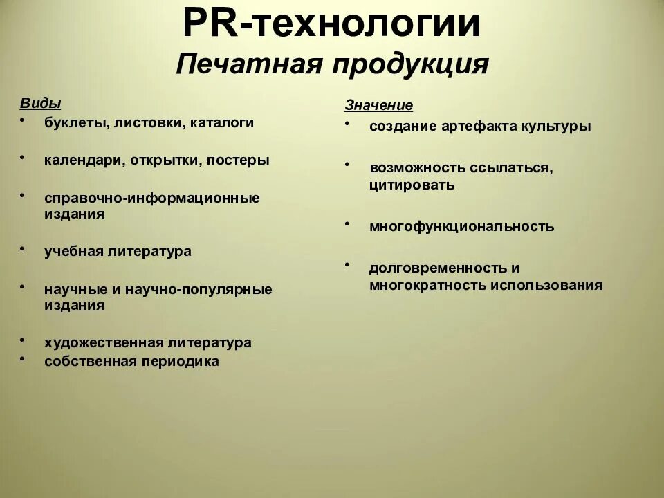 PR технологии. Принципы PR технологий. Пиар технологии виды. Виды PR.