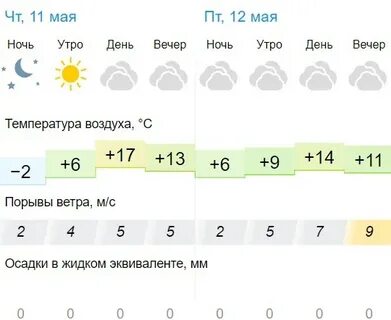 Погода в орле на месяц ноябрь 2024