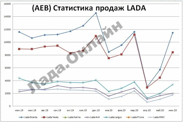 Статистика АЕБ. Статистика продаж АЕБ. AEB статистика продаж автомобилей по годам. Продажи автомобилей россия 2017