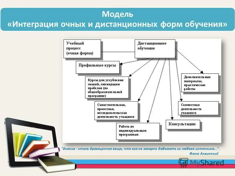 Очное заочное дистанционное обучение