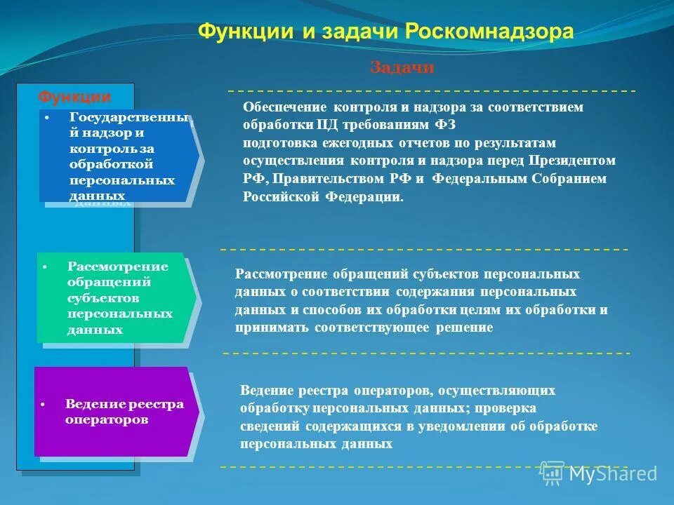 Темы лекций по профилактике. Назовите субъекты обращения лекарственных средств. Субъект обращения. Субъекты обращения информации. Субъекты обращения информации.