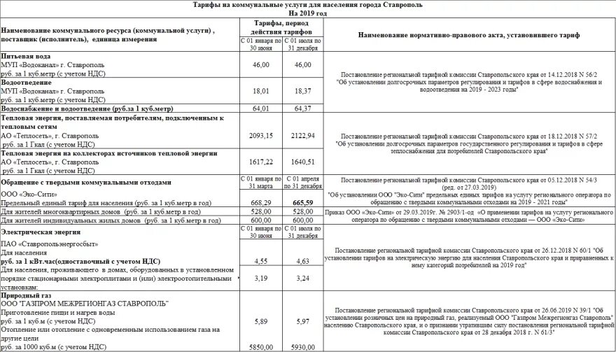 Тарифы на коммунальные услуги для населения. Тариф на ГАЗ В Ставропольском крае. Тарифы ЖКХ город Ставрополь. Тарифы на ЖКХ город Михайловск Ставропольский край.