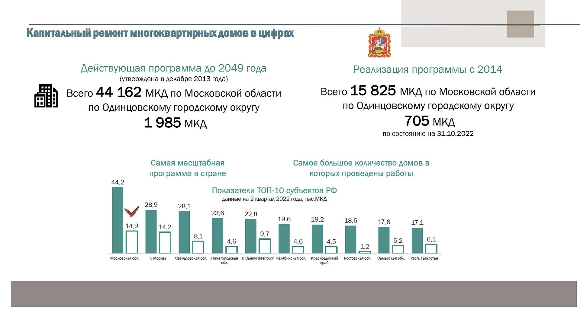 Программа капитального ремонта 2015. Региональная программа капремонта. Региональная программа капитального ремонта многоквартирных домов. План капитального ремонта в СПБ. Программа капремонта г. Белгород.