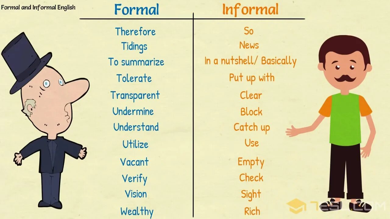 Быть популярным на английском. Formal and informal English Words. Формальный стиль в английском языке. Formal and informal linkers в английском. Formal or informal Words.