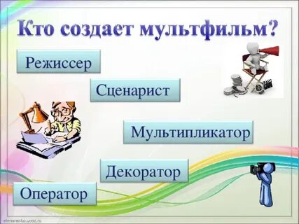 Создание м ф
