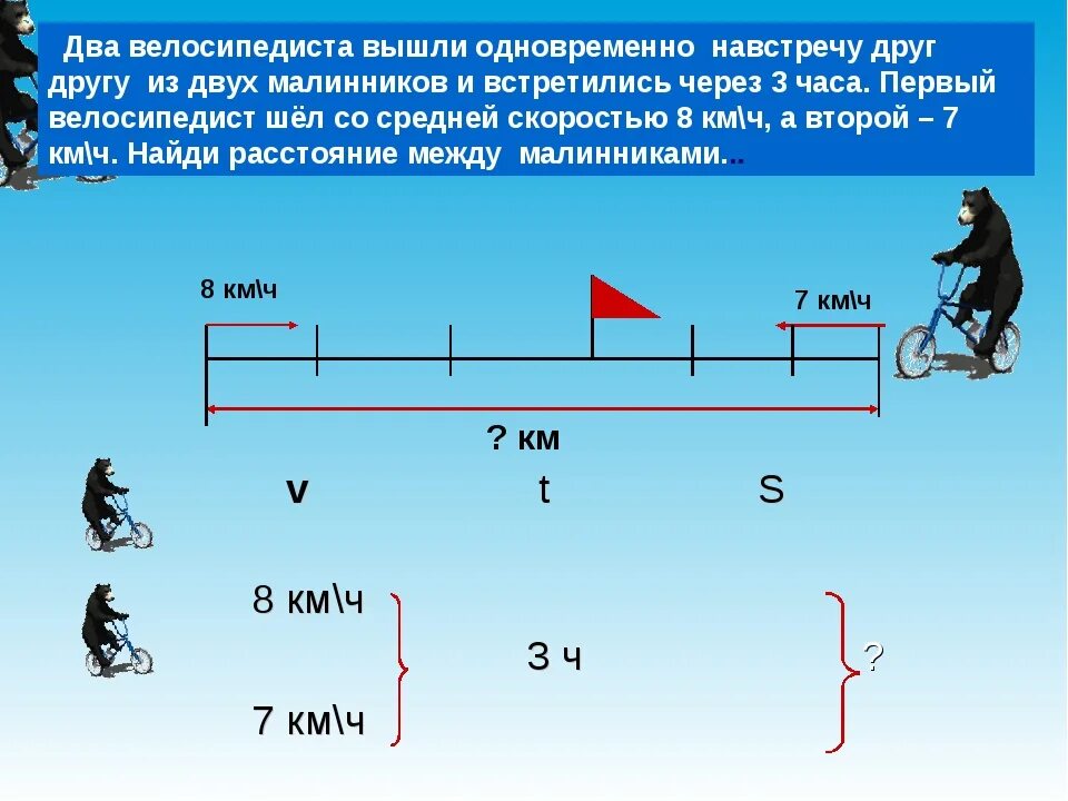 Роль сыграна разработанный план движения размеренны. Задачи на скорость. Задачи на движение одного объекта. Схема решения задач на движение. Задачи на скорость отдаления.