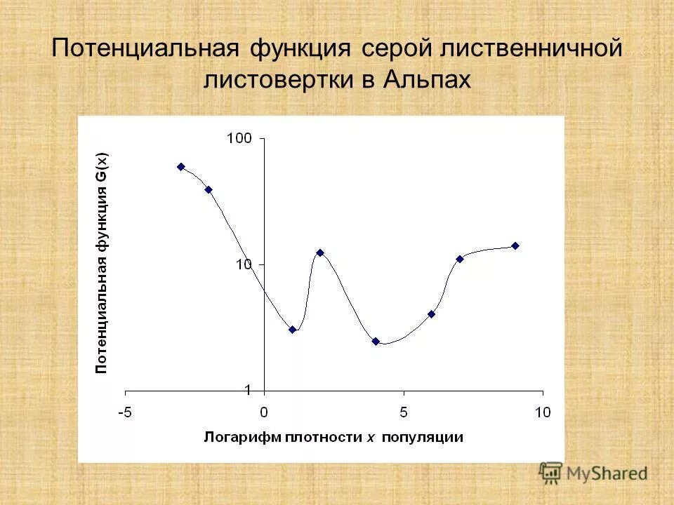 функции сердечной ткани. сер функция. основные функции сердца человека. сер функция. серое вещество строение и функции.
