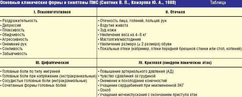 Признаки что скоро первые месячные