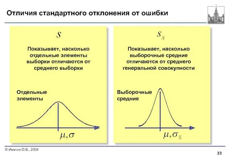 В чем различие между ошибкой. Стандартное отклонение от среднего. Разница среднего и стандартного отклонения. Ошибка стандартного отклонения. Стандартное отклонение разницы.