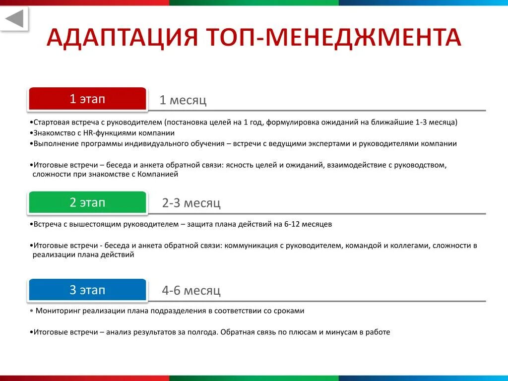 Этапы адаптации нового сотрудника. Адаптационный лист. Адаптационный лист нового сотрудника. Программа адаптации. Тест адаптация 1