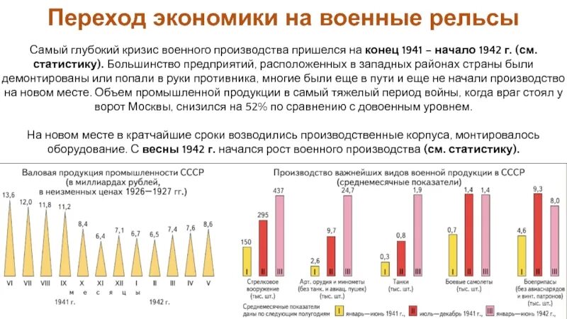 Страна на военные рельсы. Рост военного производства. Статистика в военном производстве. Производство военной техники СССР статистика. Производство военной техники СССР 1942 статистика.