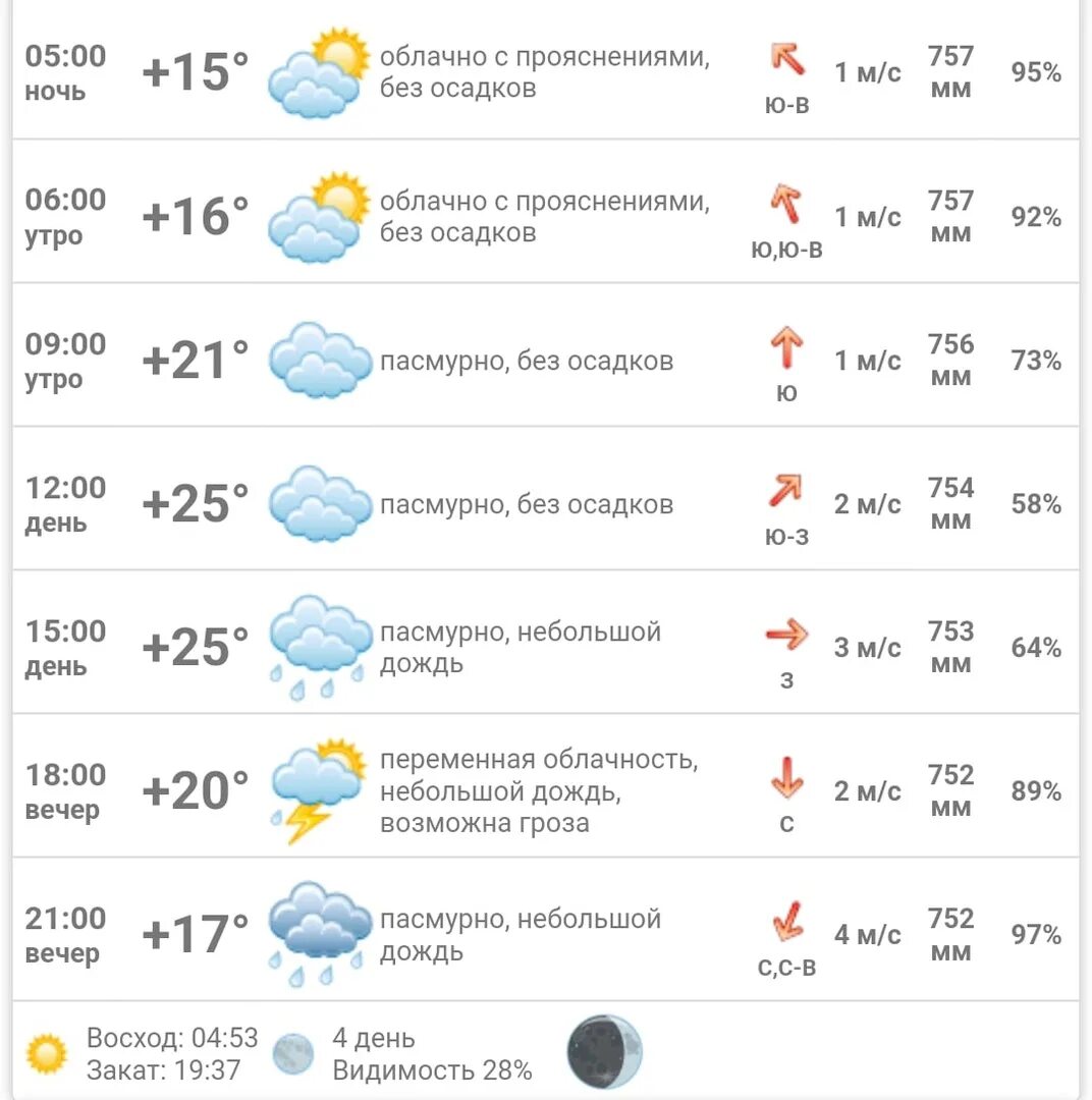 Погода муром на 10 дней самый точный