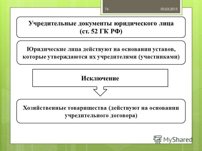 Документ подтверждающий правопреемство