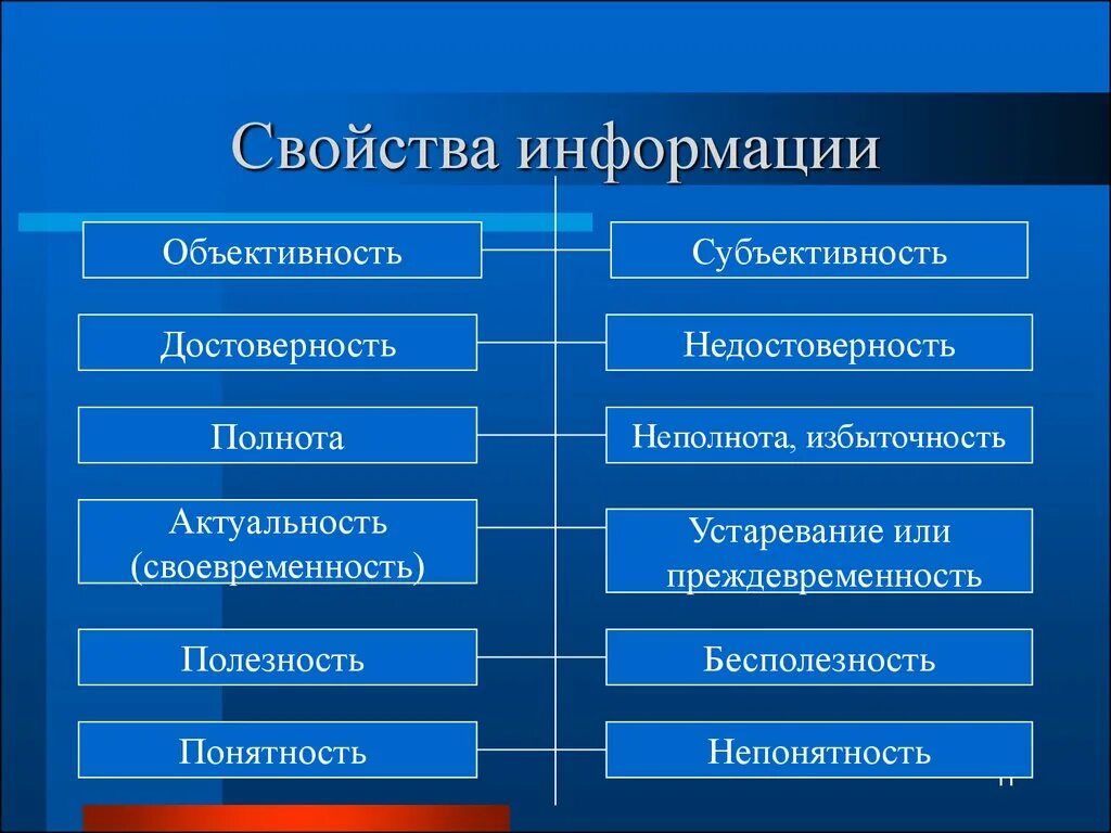 Отношусь к новой информации и