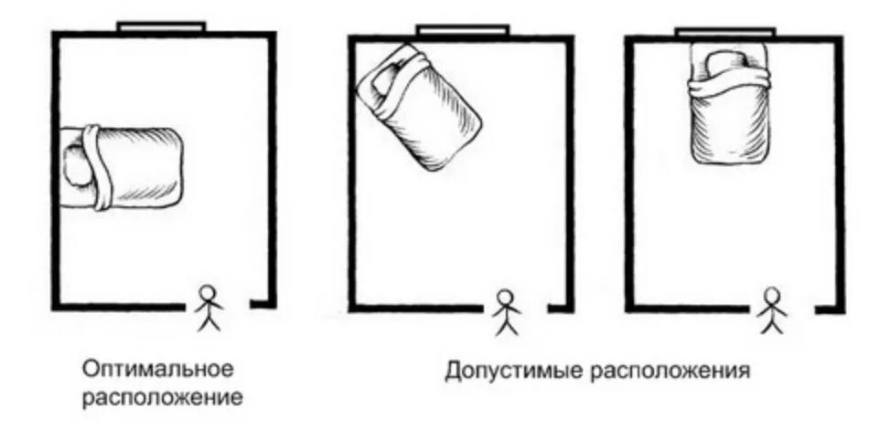 Правильное расположение кровати в спальне. Расположение кровати в спальне относительно окна. Расположение кровати по фен шуй. Расположение кровати в спальне относительно двери.