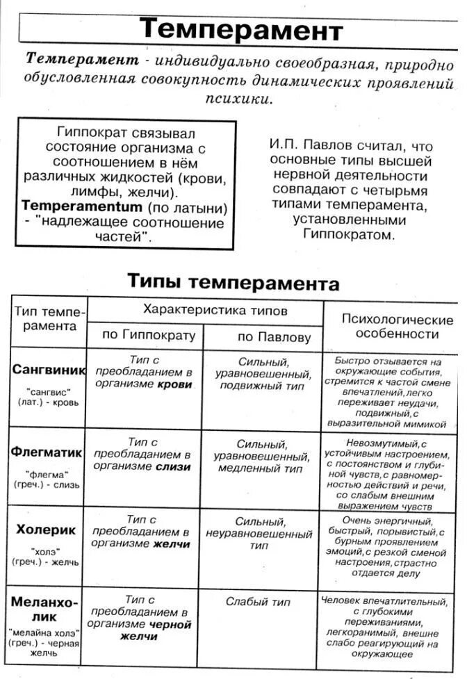 Характеристика типов темперамента в деятельности. Таблица темпераментов личности. психологическая характеристика типов темперамента таблица. типы темперамента в психологии таблица. сравнительная характеристика типов темперамента таблица.