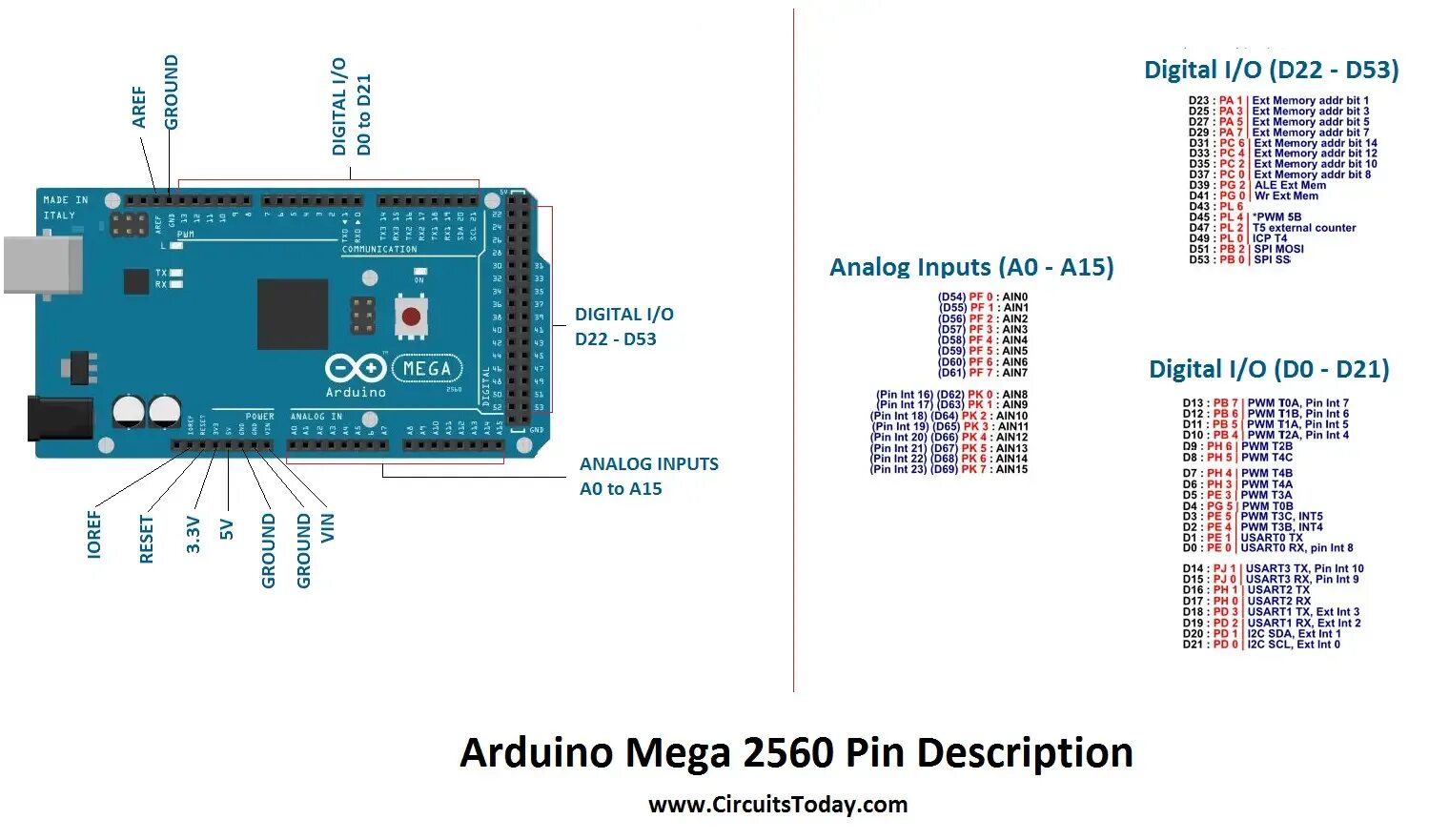 Mega 2560 распиновка. Arduino Mega 2560 SPI Pins. Mega 2560 Pin SPI. Arduino Mega 2560 pinout. Arduino Mega 2560 PWM Pins.