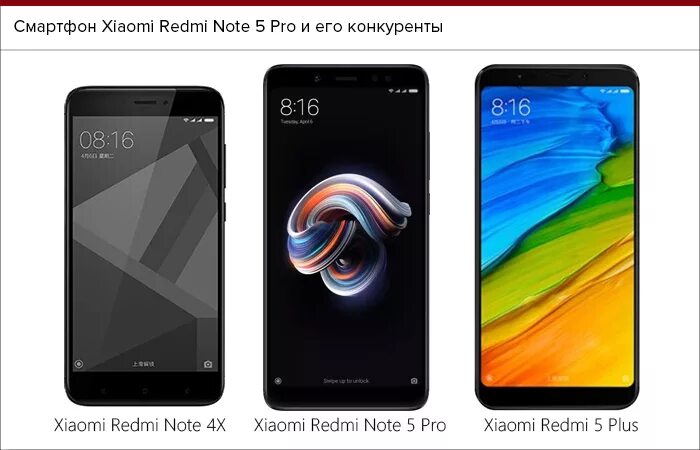 Xiaomi Redmi Note 5 Pro. Redmi Note 5. Xiaomi Note 5 Pro. Xiaomi Redmi 5 Pro.