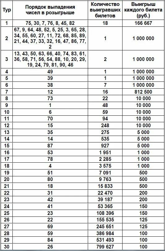 Таблица розыгрыша русское лото. Таблица розыгрыша русское лото тираж. Русское лото тираж 1379. Русское лото тираж 1369.