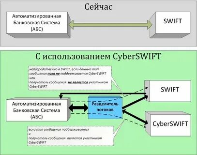 Как сделать анимацию для нпс